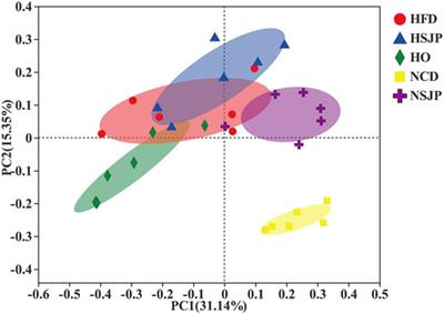 Enzymatic Preparation of Low-Molecular-Weight Laminaria japonica Polysaccharides and Evaluation of Its Effect on Modulating Intestinal Microbiota in High-Fat-Diet-Fed Mice